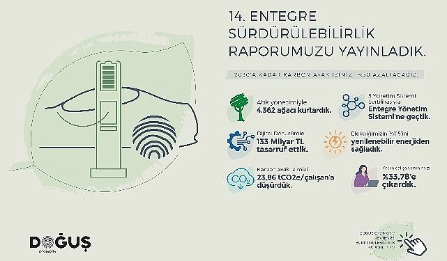Doğuş Otomotiv 2022 Entegre Sürdürülebilirlik Raporu’nu yayınladı