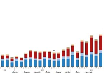 Eylül ayında 198 bin 740 adet taşıtın trafiğe kaydı yapıldı